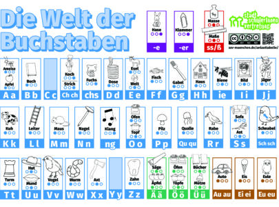 Die bessere Anlaut-Tabelle